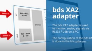 Büchiglas - bds XA2 adapter