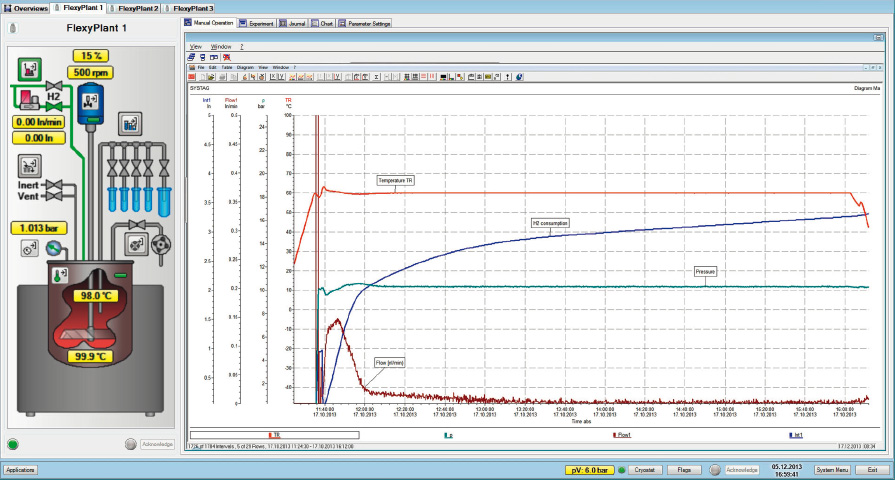 Individual chart for each reactor, showing actual gas - flow (nL/min), Gas consumption, process temperature, pressure, rpm, feed,..