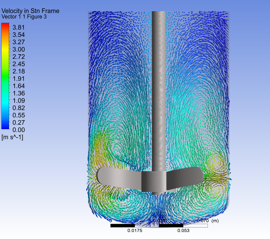 CFD (Computational Fluid Dynamics) for a pressure reactor